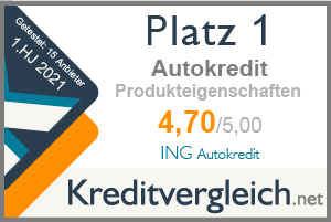 Ing Autokredit Test Und Erfahrungsberichte 01 2021