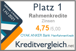 OYAK ANKER Bank MeinRahmenKredit - Test und ...